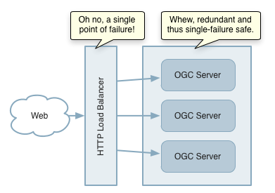 ../../_images/load_balancing.png