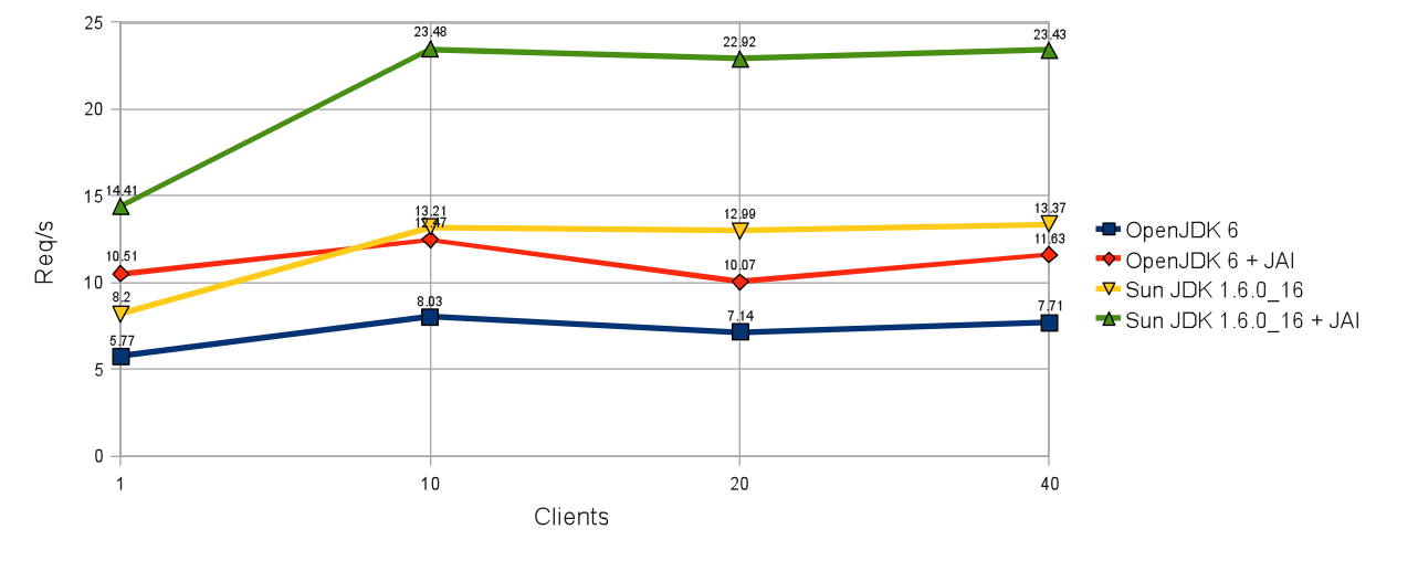 ../../_images/performance_comparison.png