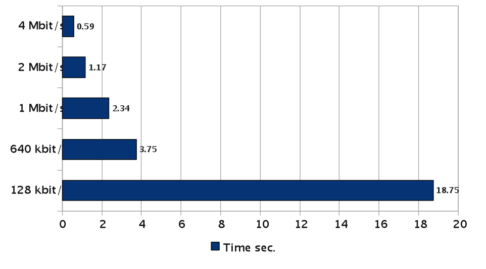 ../../_images/response_vs_bandwidth.png